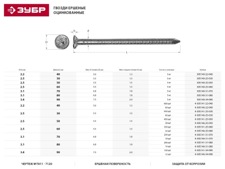 Гвозди ЗУБР ершенные оцинкованные по дереву/листовому металлу, 2,5х50мм, ТФ6, 38шт 4-305146-25-050 купить в Тюмени