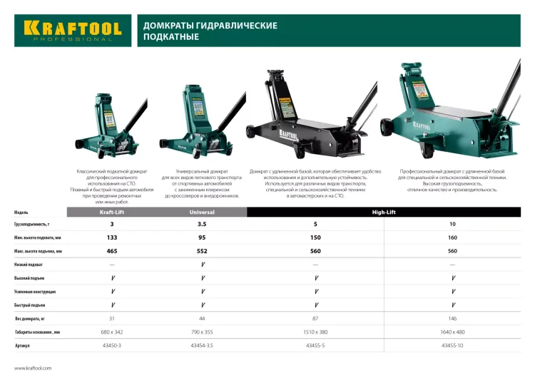 Домкрат гидравлический подкатной "Kraft-Lift", 3т, 133-465 мм, KRAFTOOL 43450-3 43450-3 купить в Тюмени