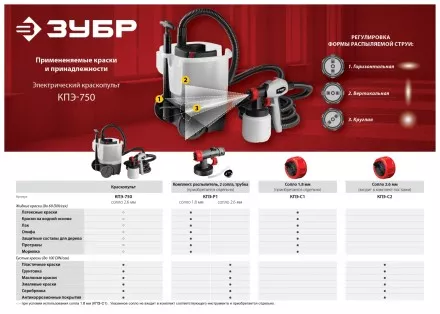 Краскопульт электрический КПЭ-750 серия МАСТЕР купить в Тюмени