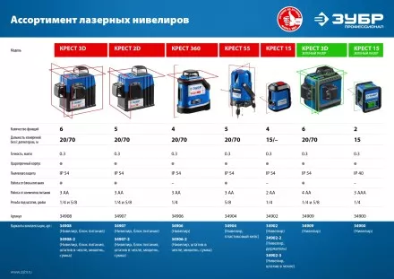 ЗУБР Крест, лазерный нивелир, Профессионал (34900) купить в Тюмени