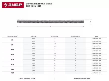 Шпилька ЗУБР резьбовая DIN 975, класс прочности 4.8, оцинкованная,   М12x1000, ТФ0, 1 шт. 4-303350-12-1000 купить в Тюмени