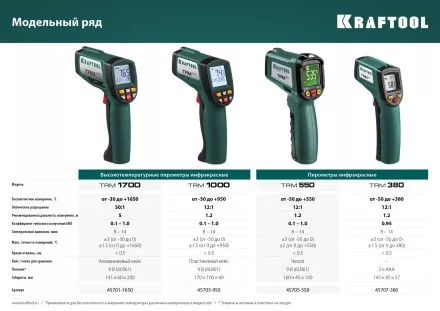 Пирометр инфракрасный TRM-550 45705-550 купить в Тюмени