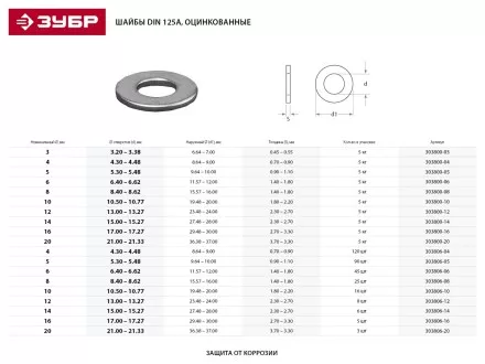 Шайба ЗУБР &quot;МАСТЕР&quot; DIN 125A, оцинкованная, 5мм, 5кг 303800-05 купить в Тюмени