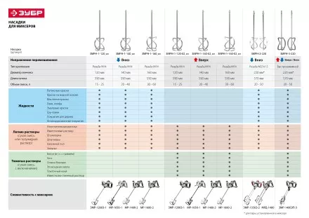 Миксер строительный 2 скорости МР-1050-1 серия МАСТЕР купить в Тюмени