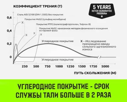 Таль ручная цепная HITCH CH200-G, 1 т, 3 м. Гальваническая цепь купить в Тюмени