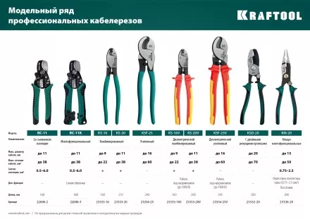 Кабелерез KS 23333-16 купить в Тюмени