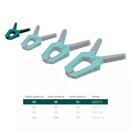Струбцина KRAFTOOL SC-xx, пружинная 32227-5 купить в Тюмени