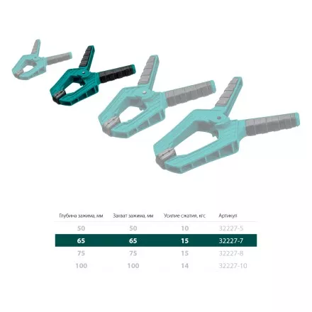 Струбцина KRAFTOOL SC-xx, пружинная 32227-7 купить в Тюмени