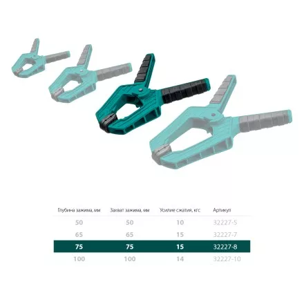 Струбцина KRAFTOOL SC-xx, пружинная 32227-8 купить в Тюмени