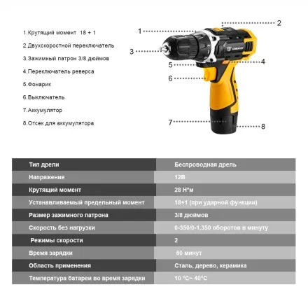 Дрель аккумуляторная DKCD12FU-Li DEKO, 063-4100 купить в Тюмени