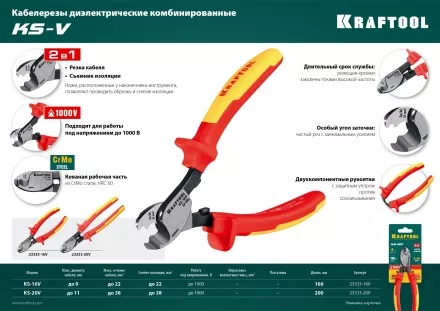 Кабелерез KS диэлектрические 1000 В 23333-16V купить в Тюмени
