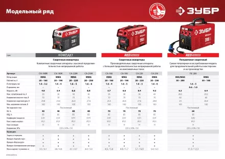 Сварочный инвертор ММА СА-220К серия МАСТЕР купить в Тюмени