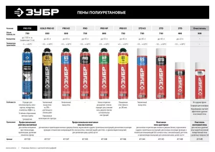 Монтажная пена PRO B1 серия Без серии купить в Тюмени