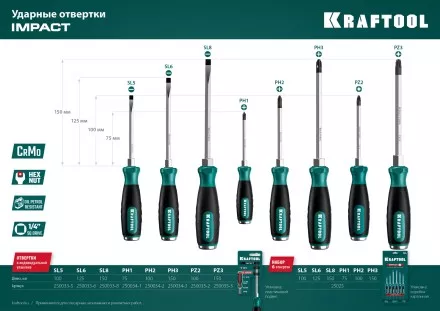 Набор ударных отверток IMPACT 25025 купить в Тюмени