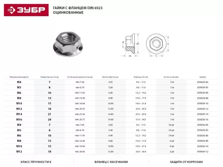 Гайка ЗУБР &quot;МАСТЕР&quot; DIN 6923 с фланцем, класс прочности 8, оцинкованная,  M14, 5кг 303630-14 купить в Тюмени