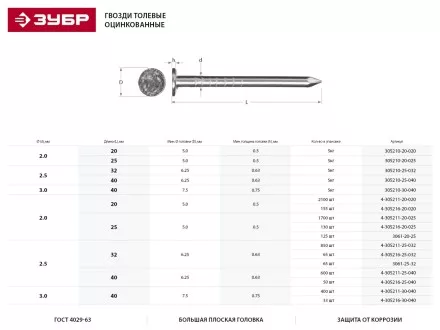 Гвозди ЗУБР &quot;МАСТЕР&quot; толевые оцинкованные ГОСТ 4029-63, 2,0х25мм, 5кг 305210-20-025 купить в Тюмени