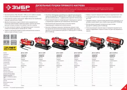 Пушка дизельная прямого нагрева К5 ДП-К5-15000 серия МАСТЕР купить в Тюмени