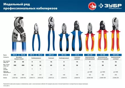 ЗУБР НК-16K, d 9 мм, 165 мм, 2-к рукоятки, кабелерез, Профессионал (23344-16) купить в Тюмени