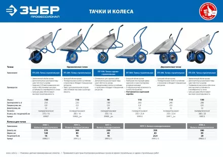 Тачка усиленная строительная двухколесная 280 кг серия ПРОФЕССИОНАЛ купить в Тюмени