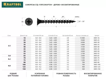 Саморезы СГД гипсокартон-дерево, 55 х 3.5 мм, 2 700 шт, фосфатированные, KRAFTOOL 3005-55 купить в Тюмени