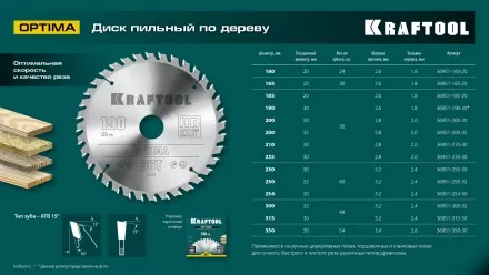 Диск пильный OPTIMA, повышенный ресурс 36951-250-32 купить в Тюмени