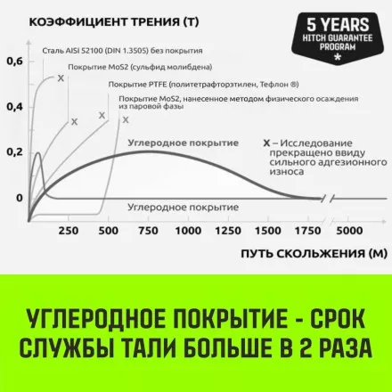 Таль ручная цепная HITCH CH210 1 тонна 3 метра купить в Тюмени