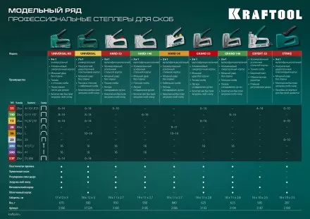 Кабельный рессорный степлер 36(10-14мм)/28  KRAFTOOL 3186 купить в Тюмени