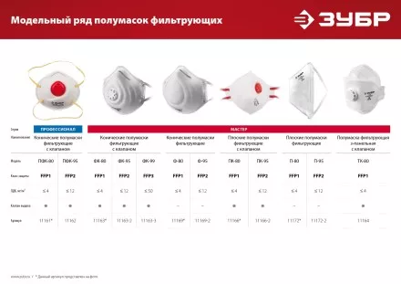 ЗУБР Ф-95, класс защиты FFP2, коническая, фильтрующая полумаска (11169-2) купить в Тюмени