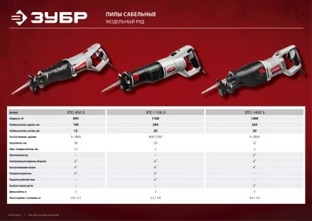 Пила сабельная ЗПС-1100 Э серия МАСТЕР купить в Тюмени