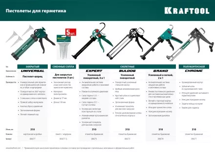 Сопла сменные для пистолетов KRAFTOOL 06777-xx 06677-S купить в Тюмени