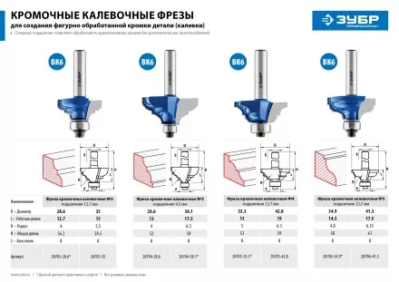 Фрезы кромочные калевочные №3 с подшипником 95мм серия ПРОФЕССИОНАЛ купить в Тюмени