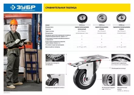 ЗУБР d 50 мм, г/п 35 кг, резина/полипропилен, колесо (30956-50) купить в Тюмени