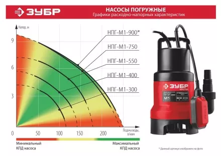 ЗУБР 300 Вт, дренажный насос для грязной воды (НПГ-М1-300) купить в Тюмени