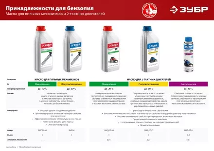 Масло техническое серия МАСТЕР ЗМД-2Т-М купить в Тюмени