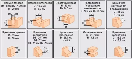Набор фрез 12шт 012S Кратон 1 09 01 006 купить в Тюмени