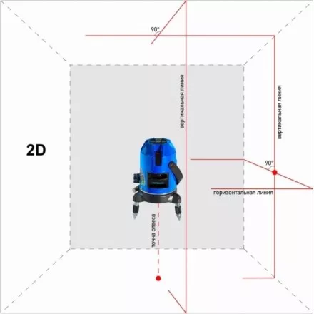 Нивелир лазерный ADA INSTRUMAX Constructor 2D купить в Тюмени