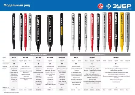 ЗУБР МК-400 серебряный, 2-4 мм маркер-краска (06325-1) купить в Тюмени