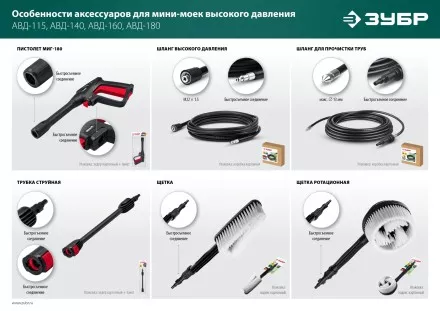 ЗУБР для пистолета МИГ-180, струйная трубка (70406-180) купить в Тюмени
