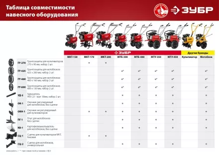 Окучник регулируемый для мотоблоков серия МАСТЕР купить в Тюмени