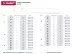 Хомуты ЗУБР нейлоновые белые 2,5x80мм, 100шт 309010-25-080 купить в Тюмени