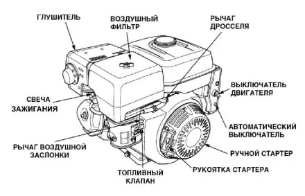Бензиновый двигатель KIPOR KG390D(1) шпонка купить в Тюмени