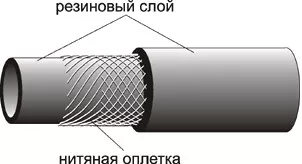 Рукав ацетиленовый (красный) 9х17 Aurora купить в Тюмени
