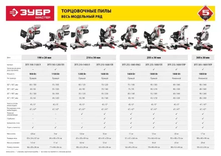 Пила торцовочная ЗПТ-210-1400 Л серия МАСТЕР купить в Тюмени
