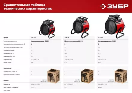 ЗУБР 3 кВт, электрическая тепловая пушка (ТПК-3Р) купить в Тюмени