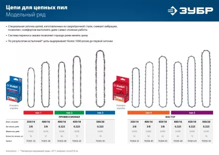 ЗУБР тип 5, шаг 0.325, паз 1.5 мм, 72 звена, цепь для бензопил (70305-45) купить в Тюмени