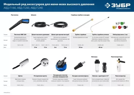 ЗУБР для пистолета МИГ-280, угловая насадка (70408-280) купить в Тюмени