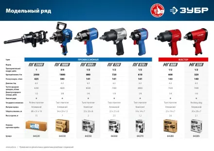 Ударный пневмогайковерт ПГ-720 64260 серия ПРОФЕССИОНАЛ купить в Тюмени