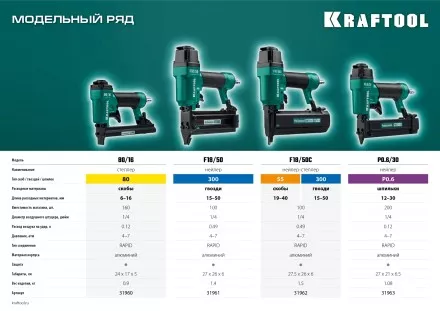 Степлер пневматический P0.6 31963 купить в Тюмени