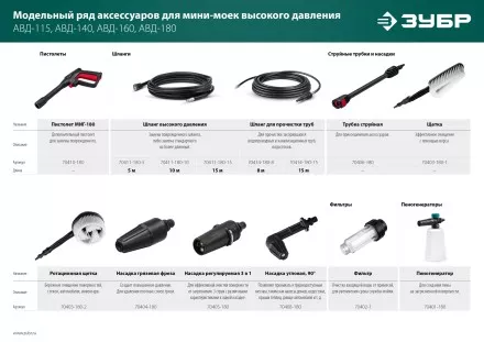 ЗУБР для пистолета МИГ-180, угловая насадка (70408-180) купить в Тюмени