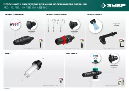 ЗУБР для пистолета МИГ-180, угловая насадка (70408-180) купить в Тюмени